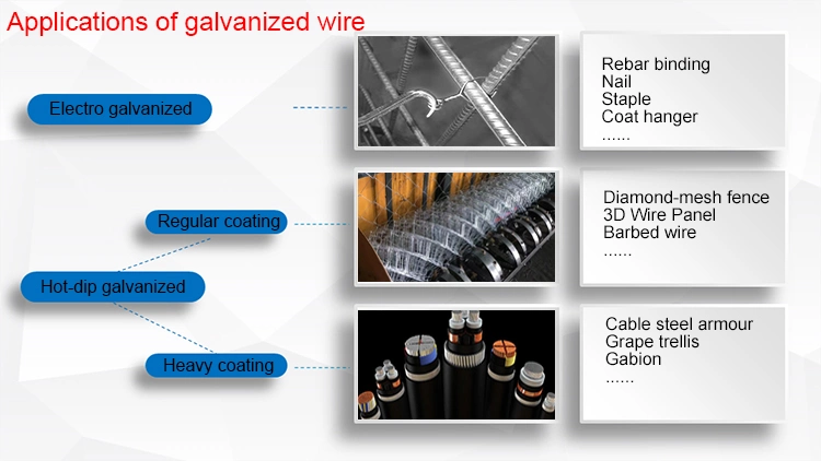 Electro Galvanized Binding Wire/Galvanized Iron Wire/Galvanized High Carbon Steel Wire